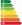Calcul DPE, améliorations du bâti