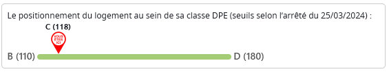 Le positionnement du logement au sein de sa classe DPE (seuils selon l&rsquo;arr&ecirc;t&eacute; du 25/03/2024)